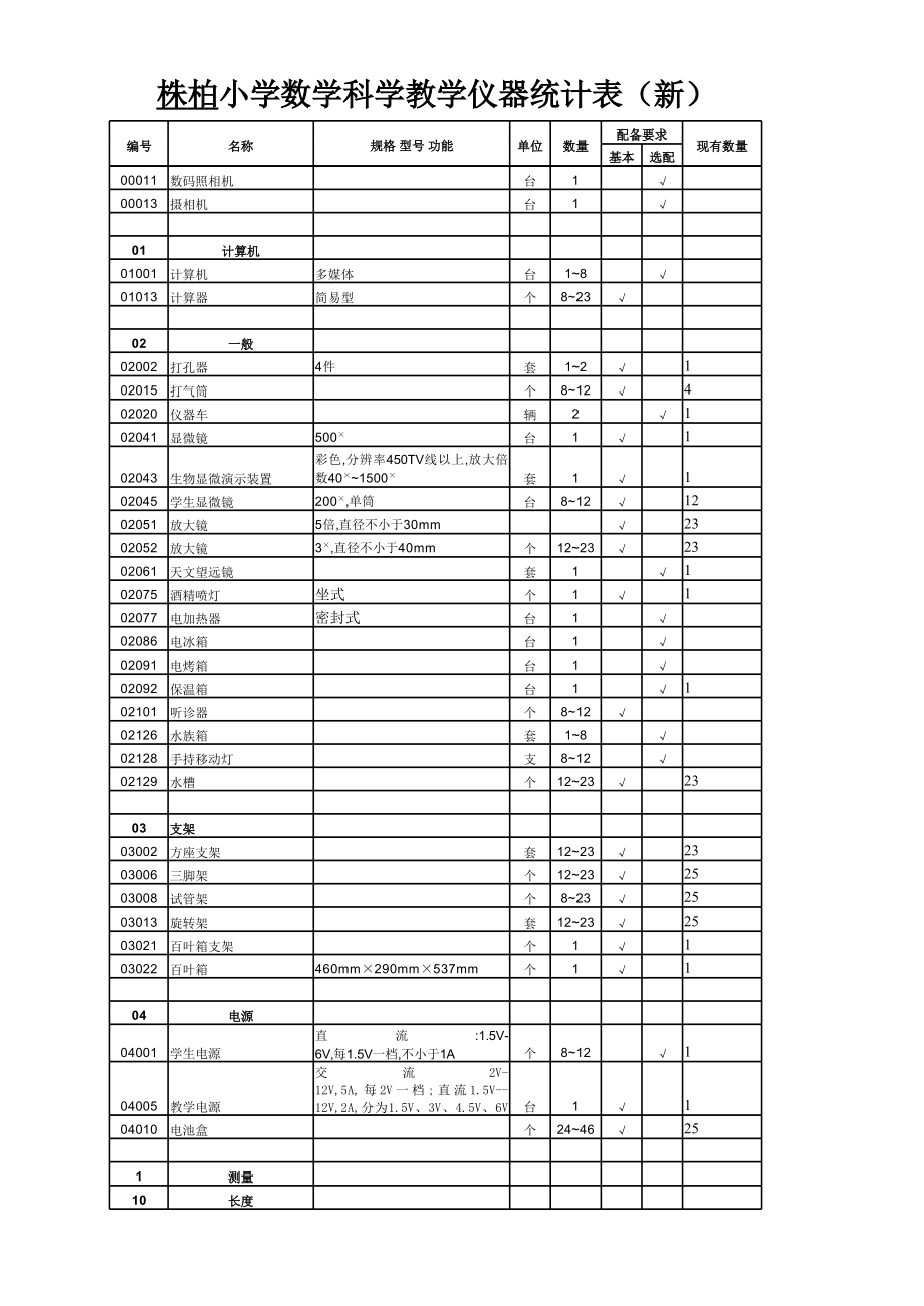 小學(xué)教學(xué)儀器配備統(tǒng)計(jì)一覽表（新）——通訊設(shè)備的應(yīng)用與配備實(shí)踐