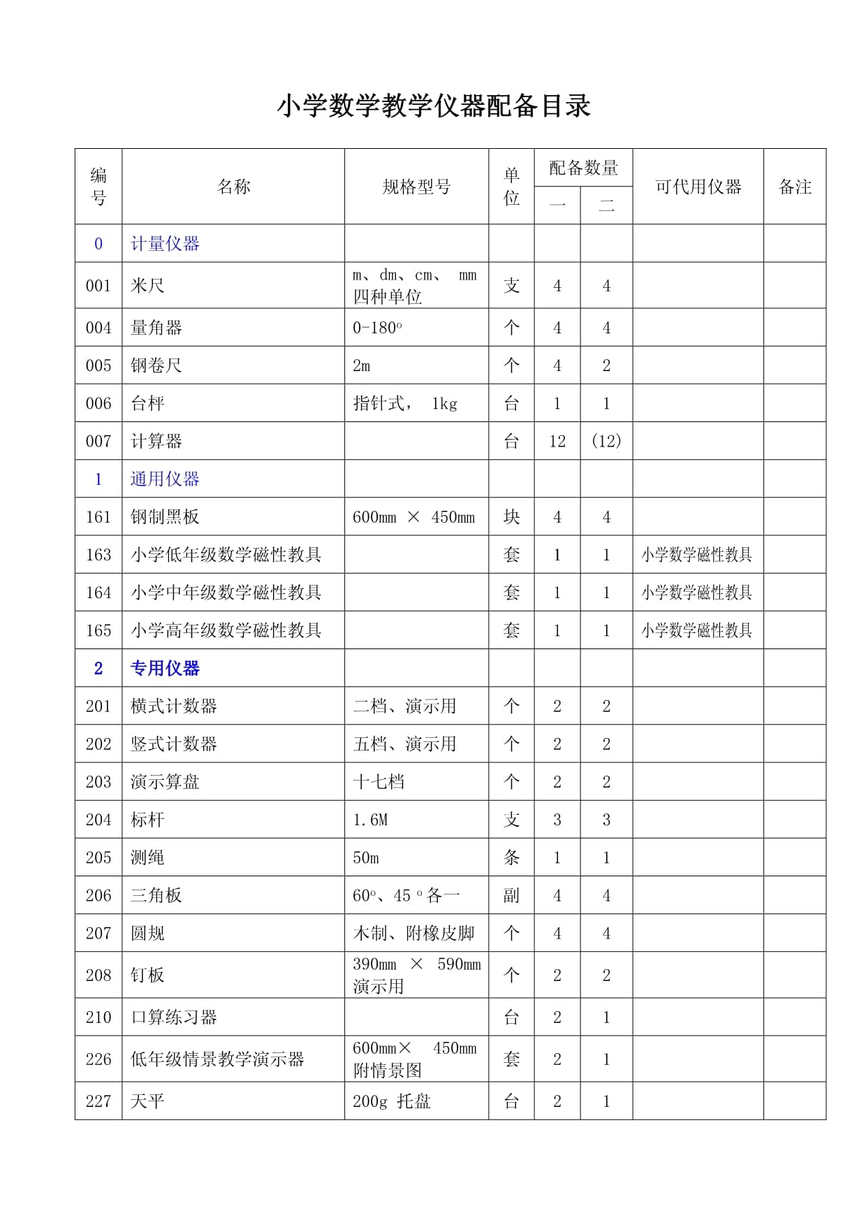小學數學教學儀器配通訊設備帶來的教學啟示